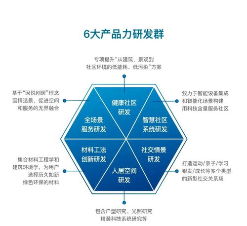 大發地產正式發布“悅AI生活”系統，以智能科技賦能悅居新體驗